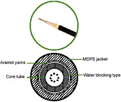 室外非金屬型光纖電纜 特點、應用與選型指南